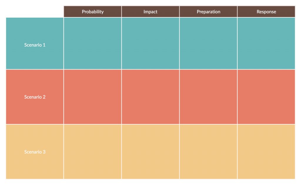 Plano de Contingência Empresarial