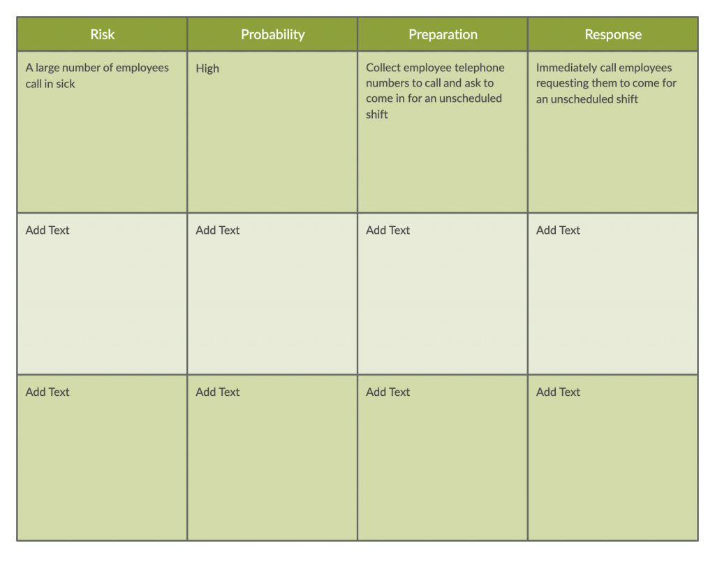 Modelo de Plano de Contingência de Negócios