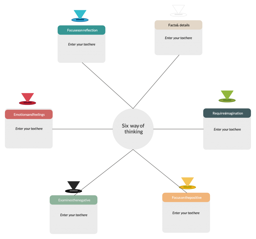 Diagramme des six chapeaux de réflexion