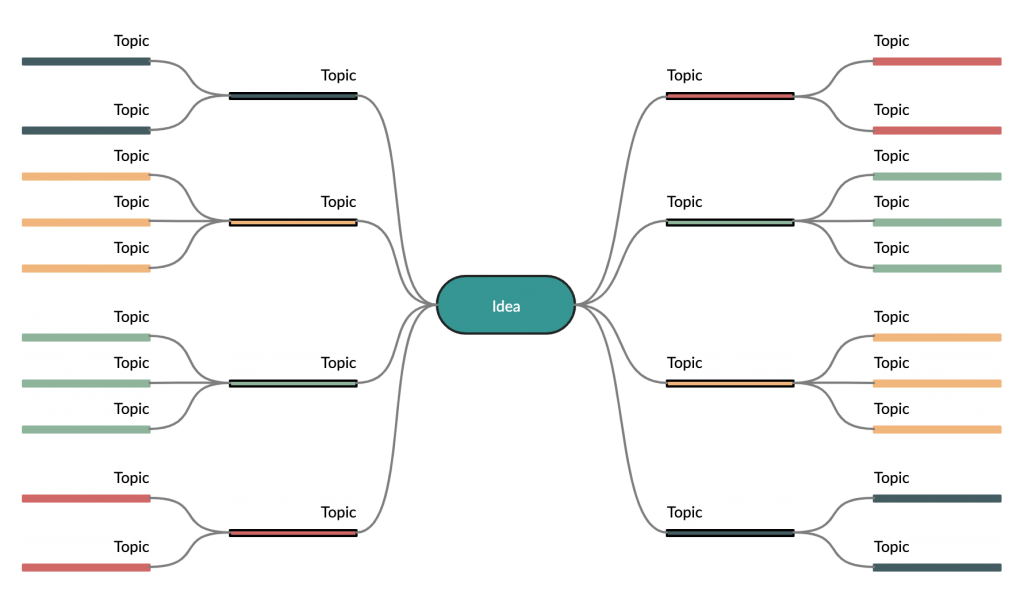 Mindmap-Vorlage für kreatives Denken