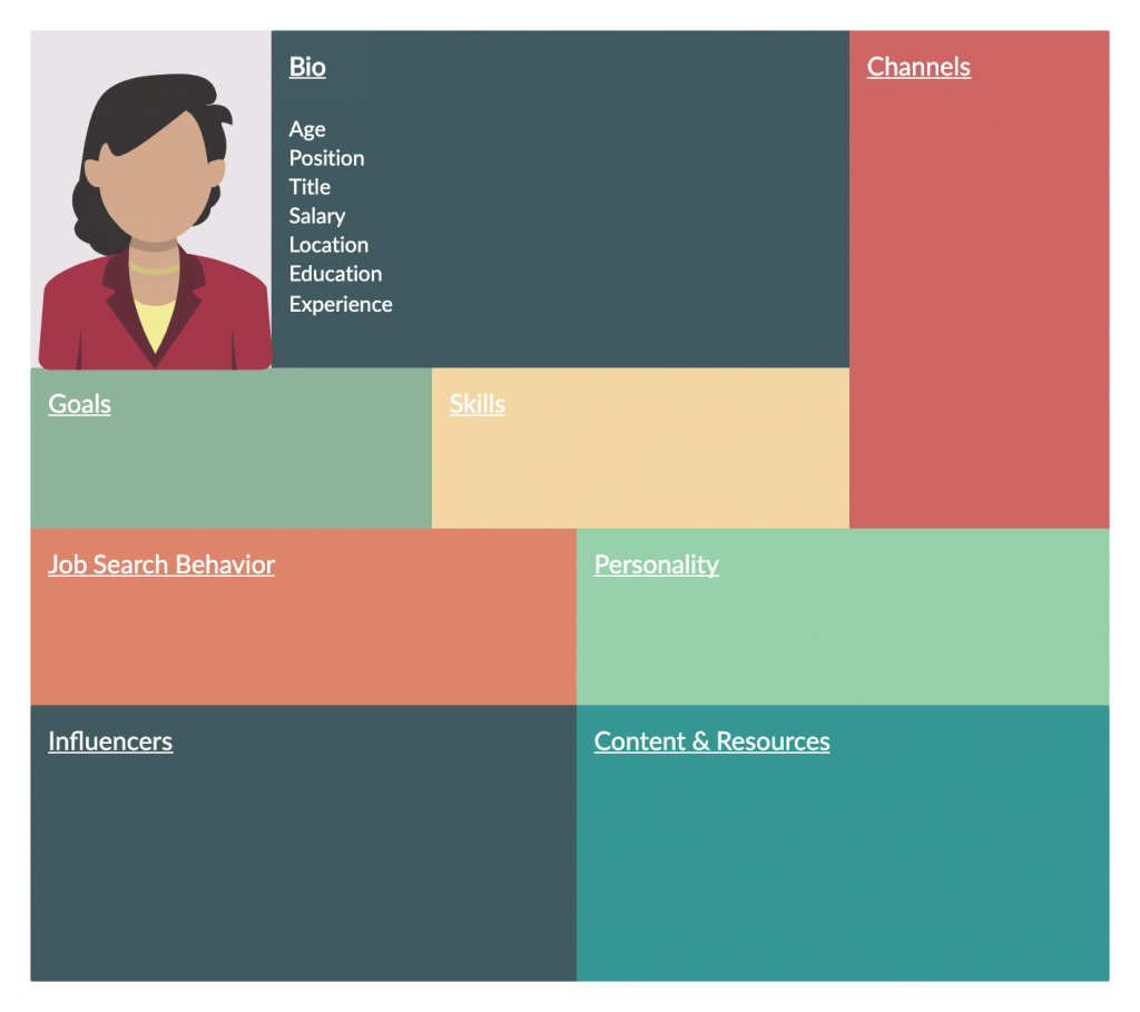 Pasos del Proceso de Reclutamiento de Personas Candidatas