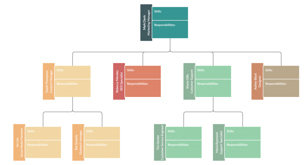 Plantilla de organigrama con responsabilidades