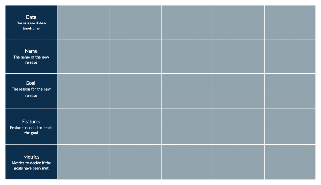 Scrum-Produkt-Roadmap Was ist die Scrum-Methodik?