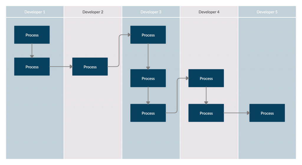 Diagrama de flujo de tareas de Sprint