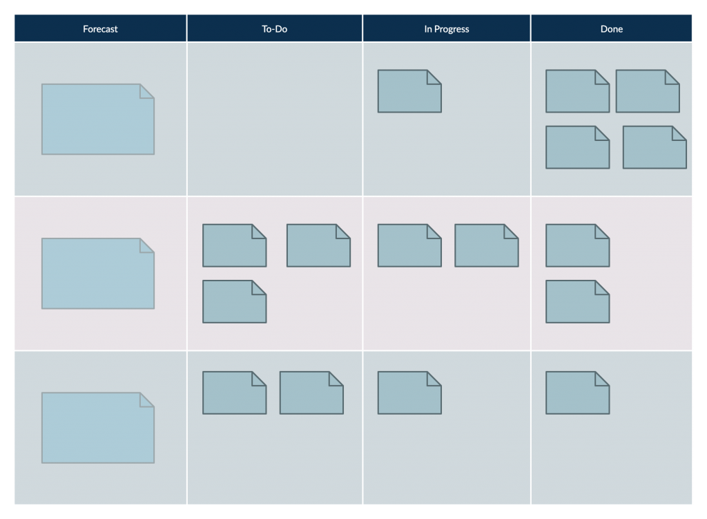 Sprint Backlog