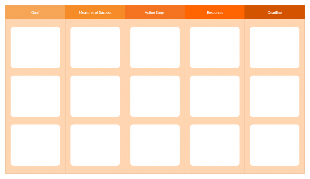 Modèle de plan d'action pour le processus de définition des objectifs