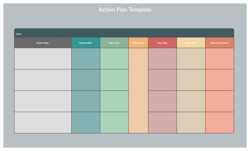 Plantilla de plan de acción