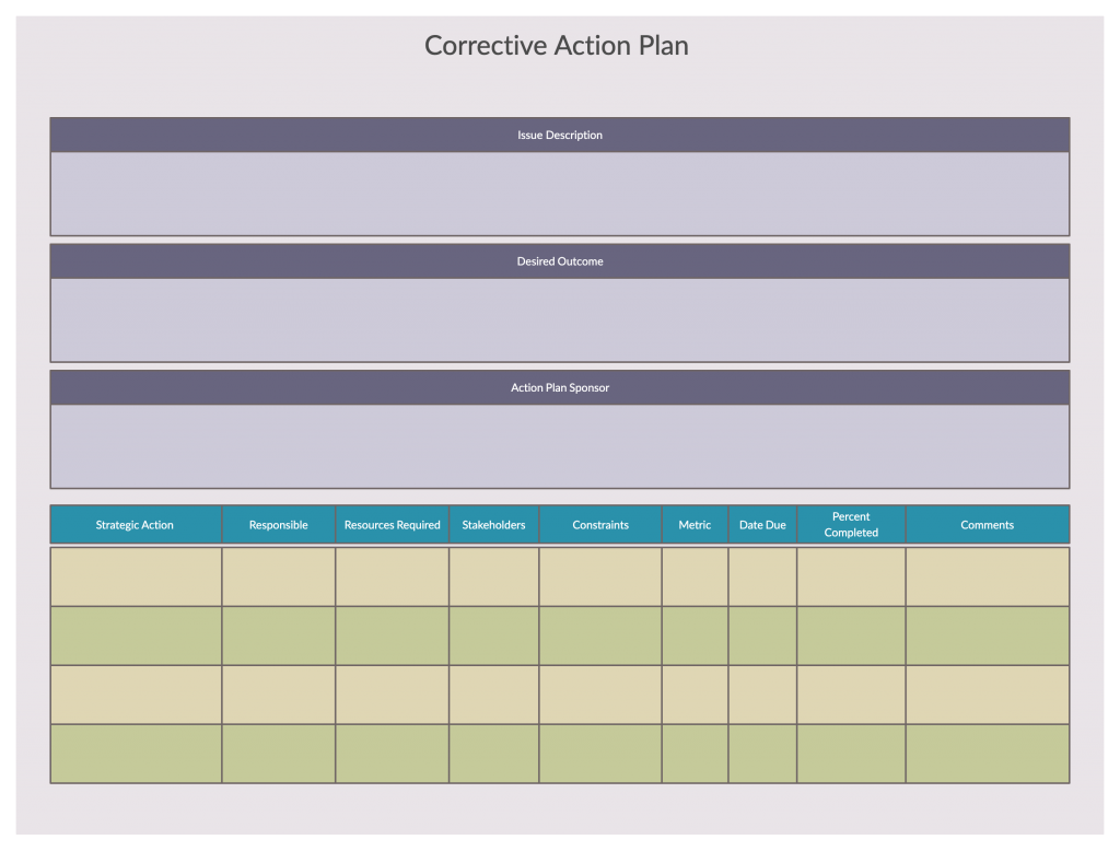 Plantilla de plan de acción correctiva