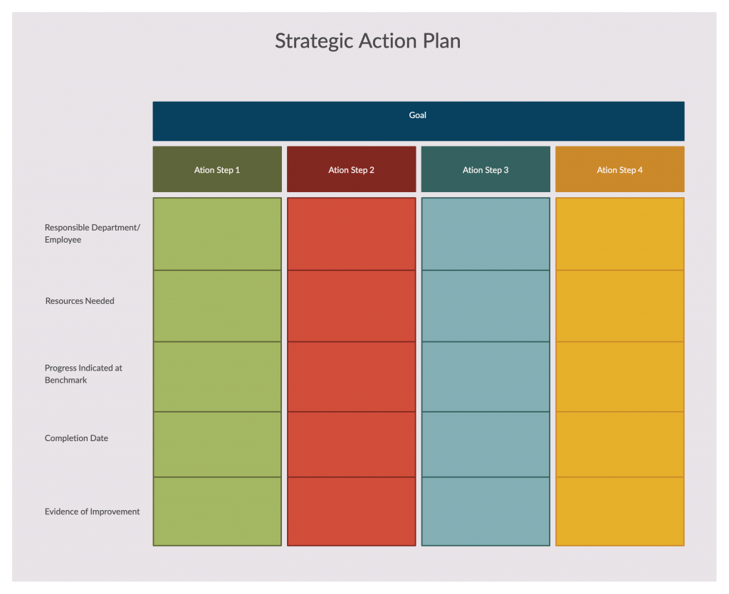 Modèle de plan d'action stratégique