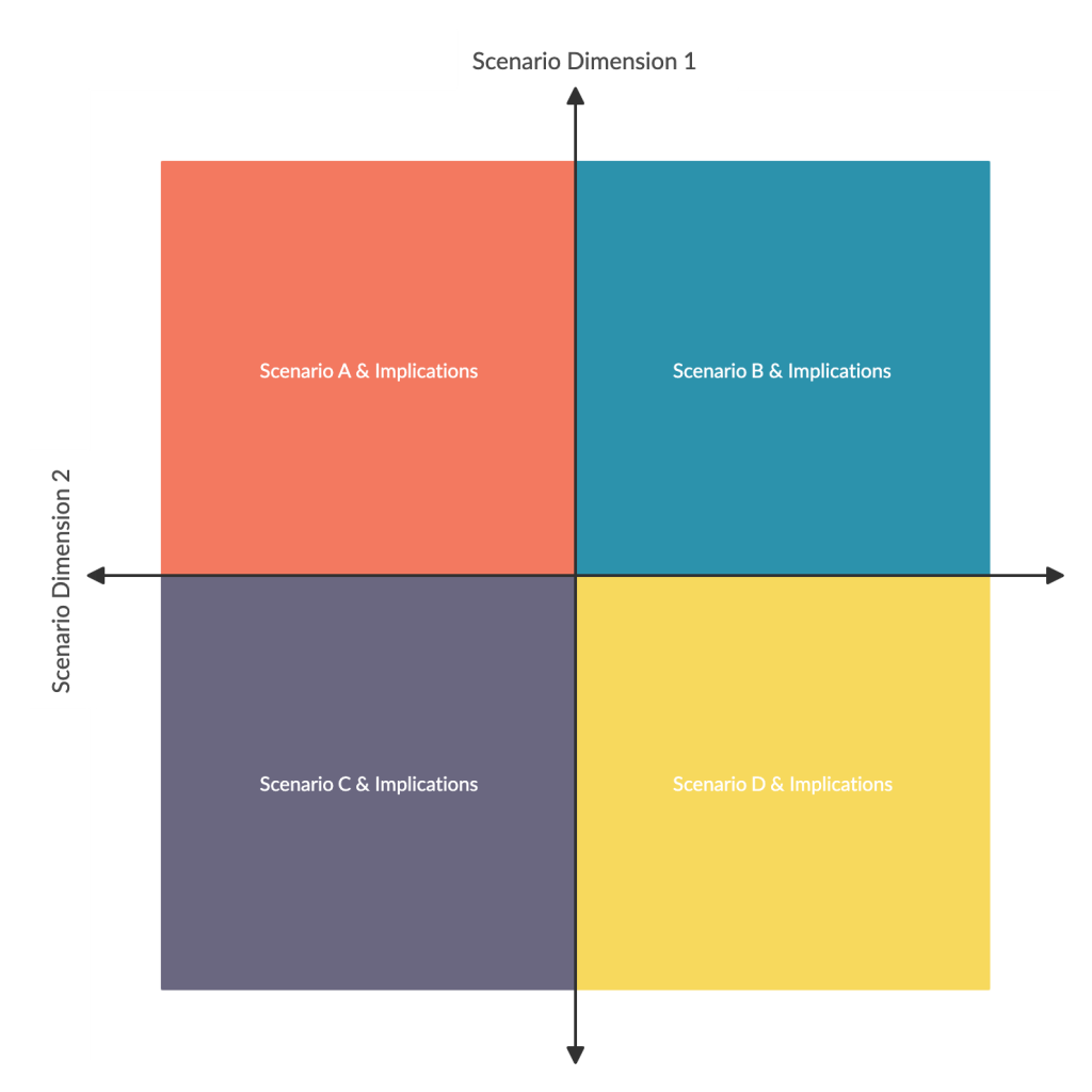 Plantilla de matriz de planificación de escenarios