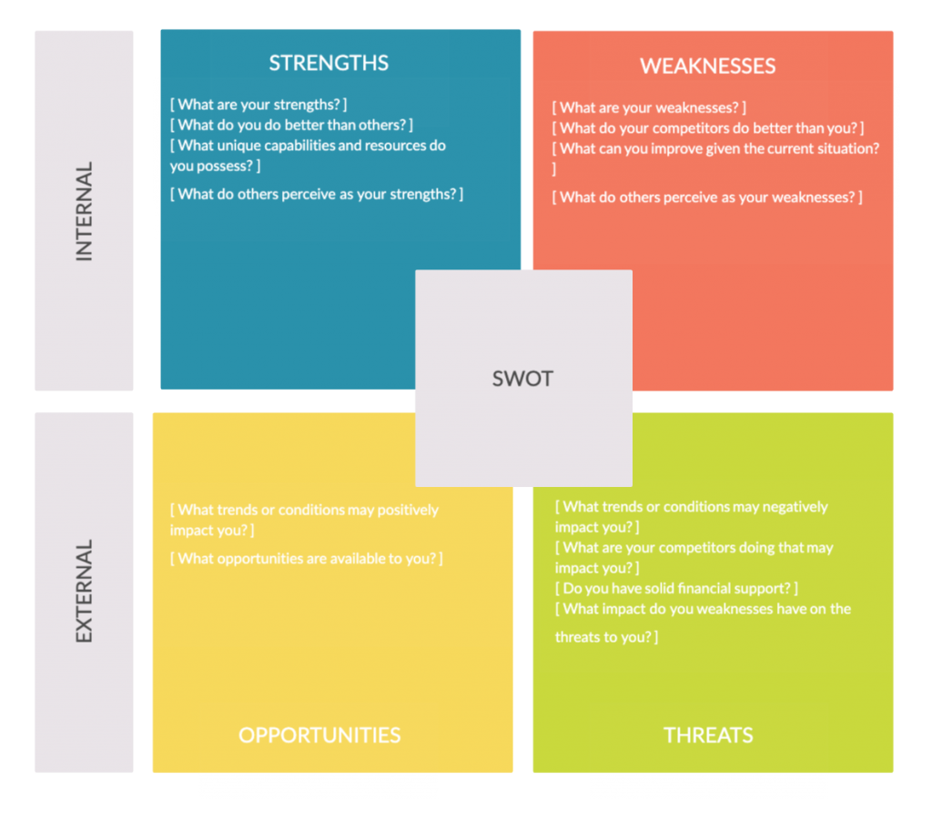 Analiza SWOT pentru planificarea resurselor umane