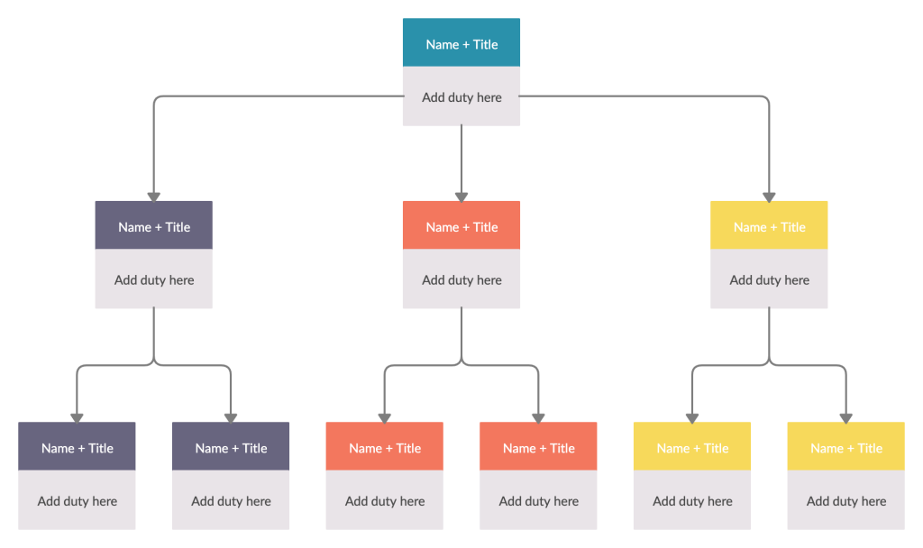 Organigrama para la planificación de recursos humanos