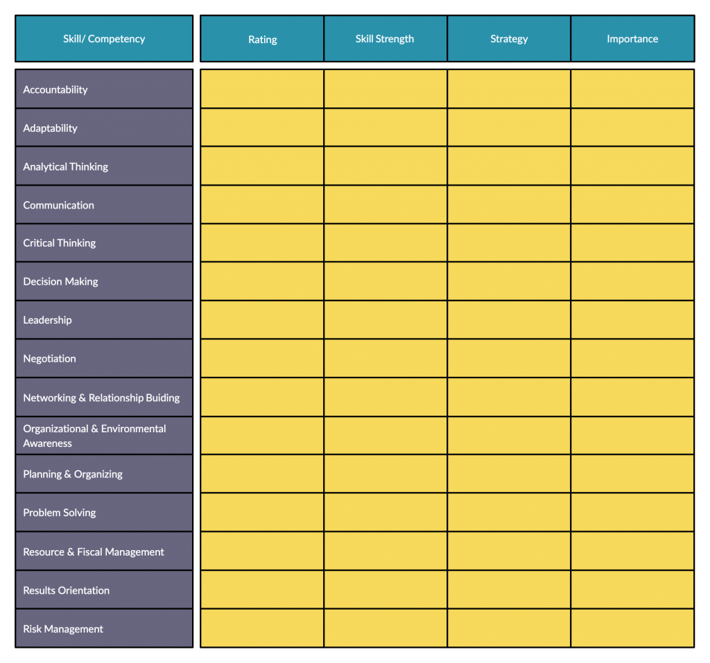 Modello di inventario delle competenze