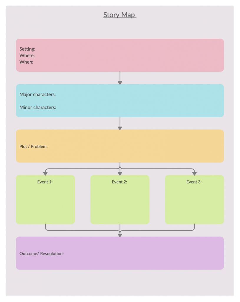 Organisateur graphique de carte d'histoire