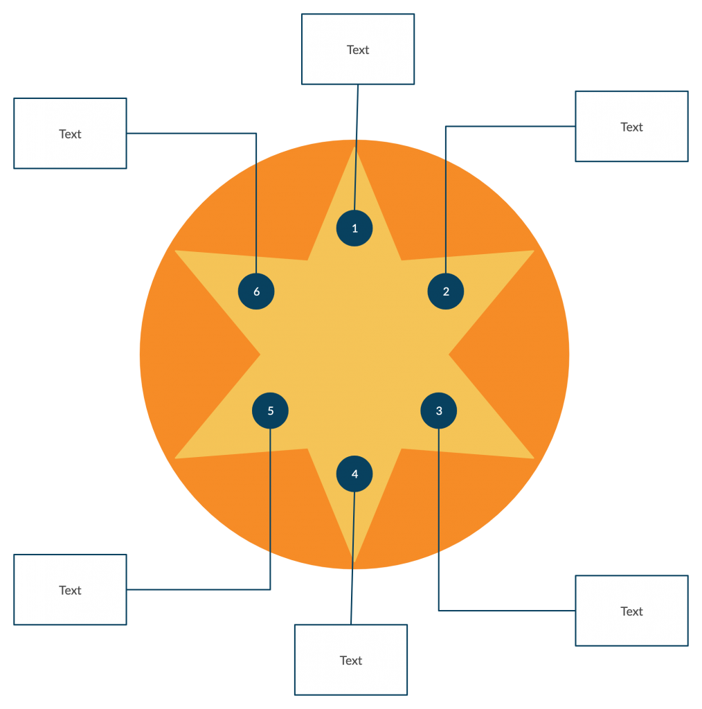 Organizzatore grafico del diagramma a stella