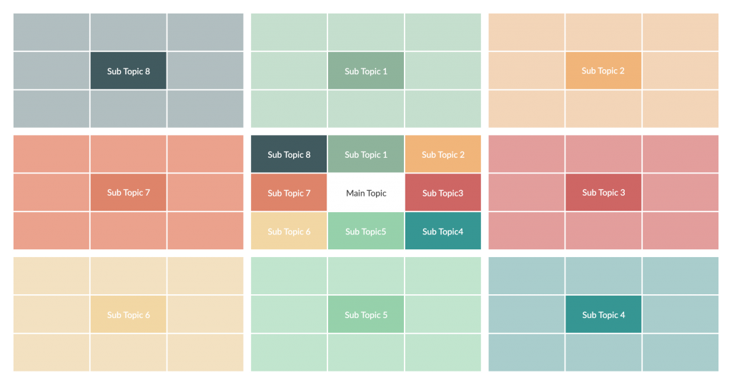 Modèle de diagramme Lotus