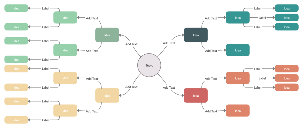 เทมเพลตแผนที่การเรียนรู้