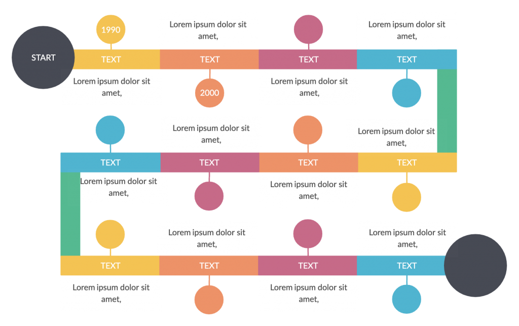 Tipos de modelo de diagrama de linha do tempo de organizadores gráficos