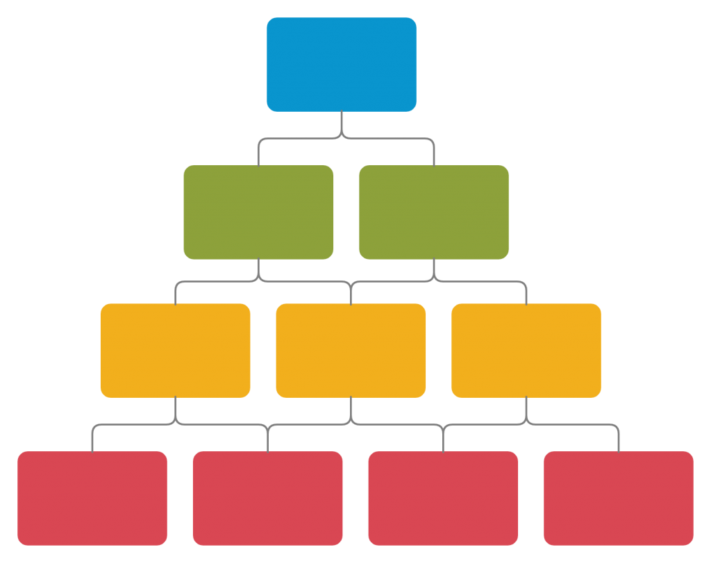 Template Diagram Hirarki