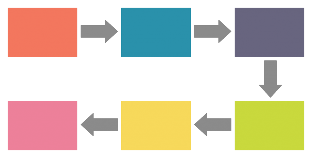 Organizador gráfico de sequência Tipos de organizadores gráficos