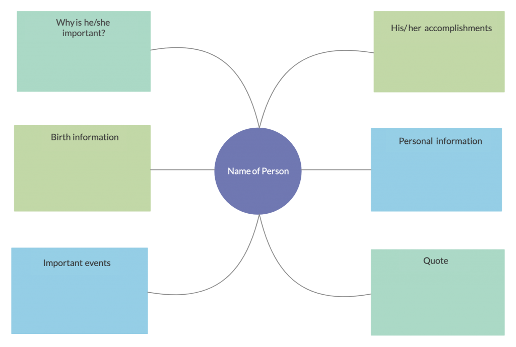 Biografie-Grafik-Organizer