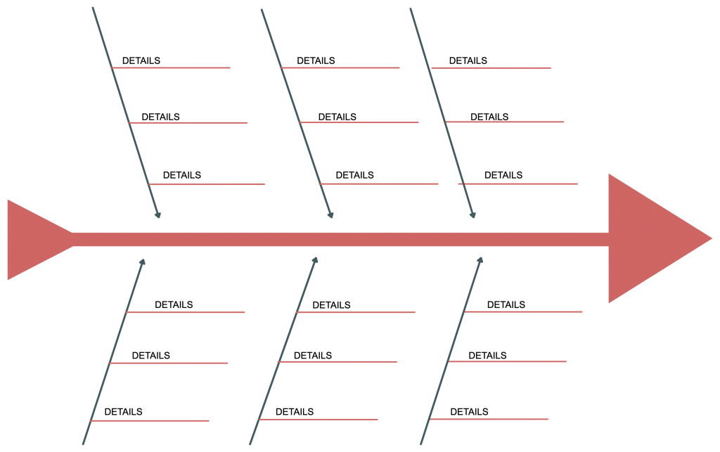 Organizator grafiki przyczynowo-skutkowej