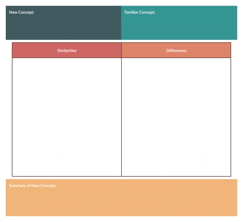 Analogy Graphic Organizer Tipi di organizzatori grafici