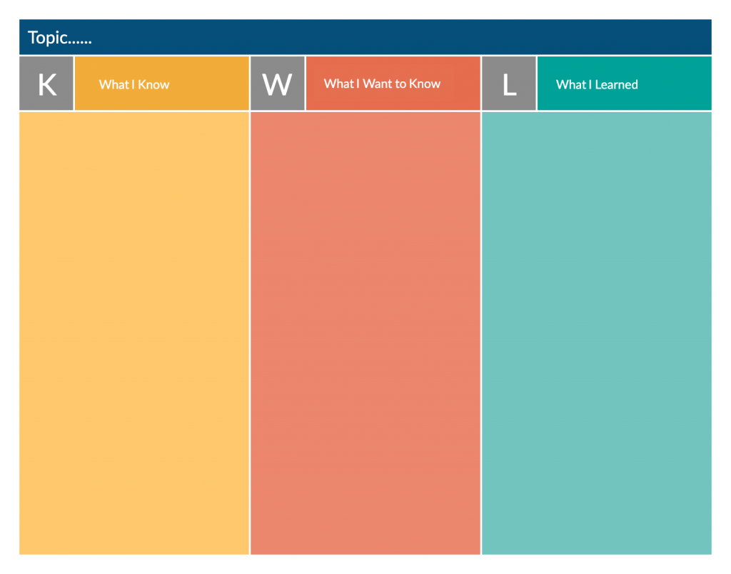 Organizador gráfico de gráfico KWL