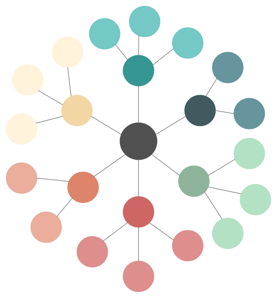 Cluster-Diagramm-Vorlage