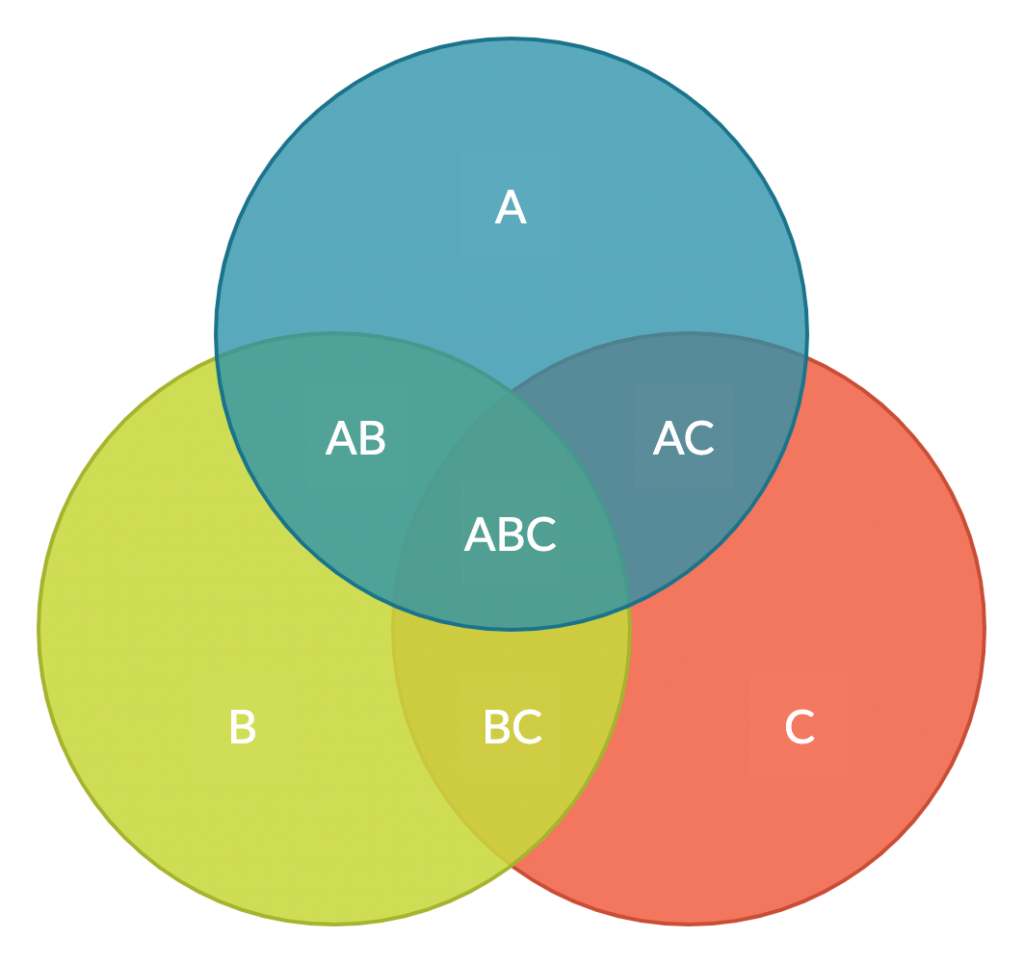 Modello di diagramma di Venn