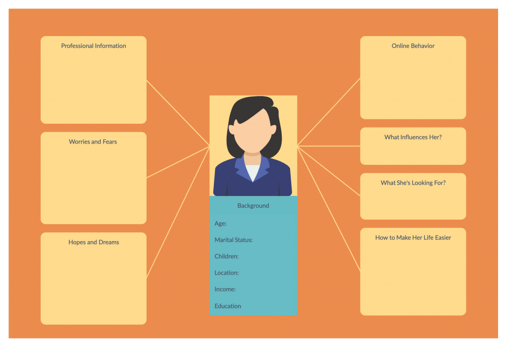 Explicación de la plantilla de persona del cliente para Business Model Canvas