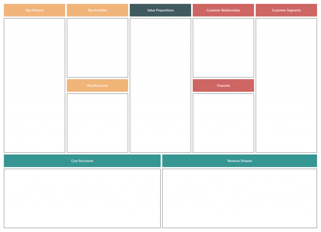 Template Kanvas Model Bisnis