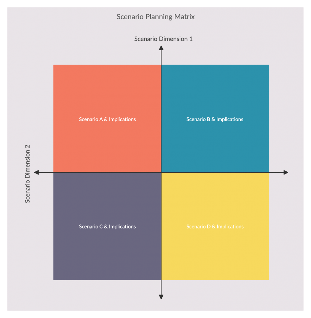 Plantilla de matriz de planificación de escenarios