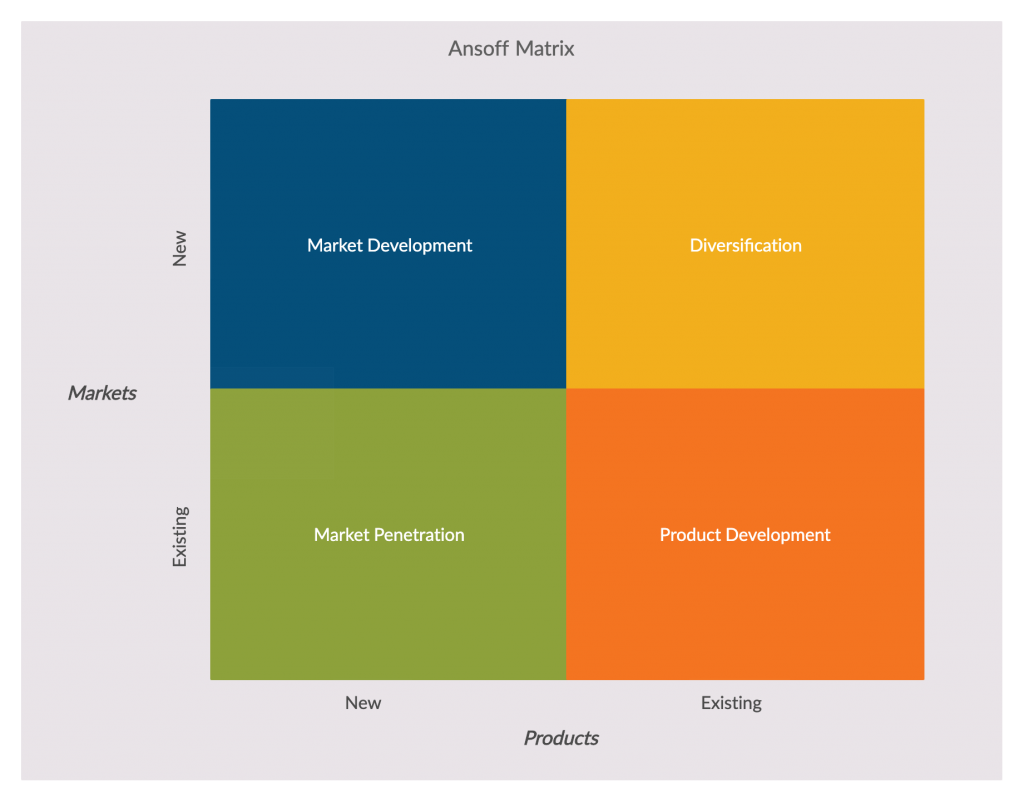 Template Matriks Ansoff