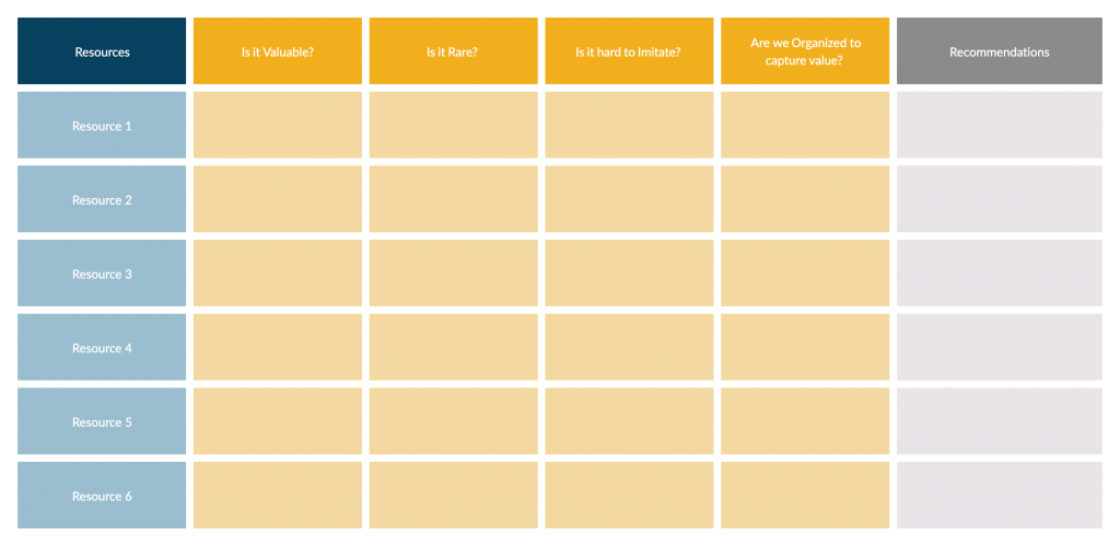 Template Analisis VRIO untuk Kerangka Strategi