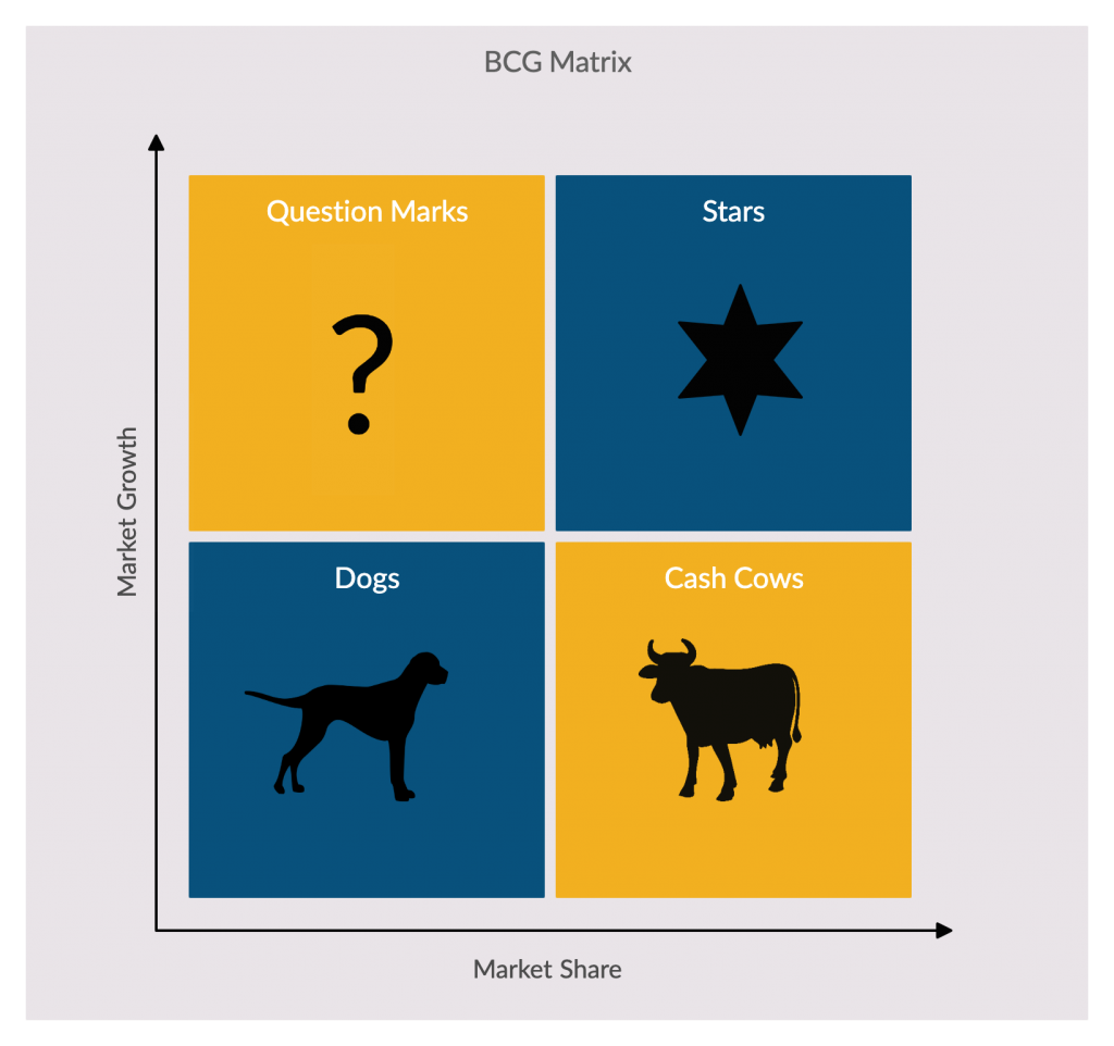 Ramy strategii macierzy BCG