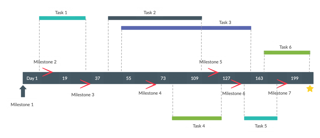 Contoh Jadwal Proyek - Timeline Manajemen Proyek