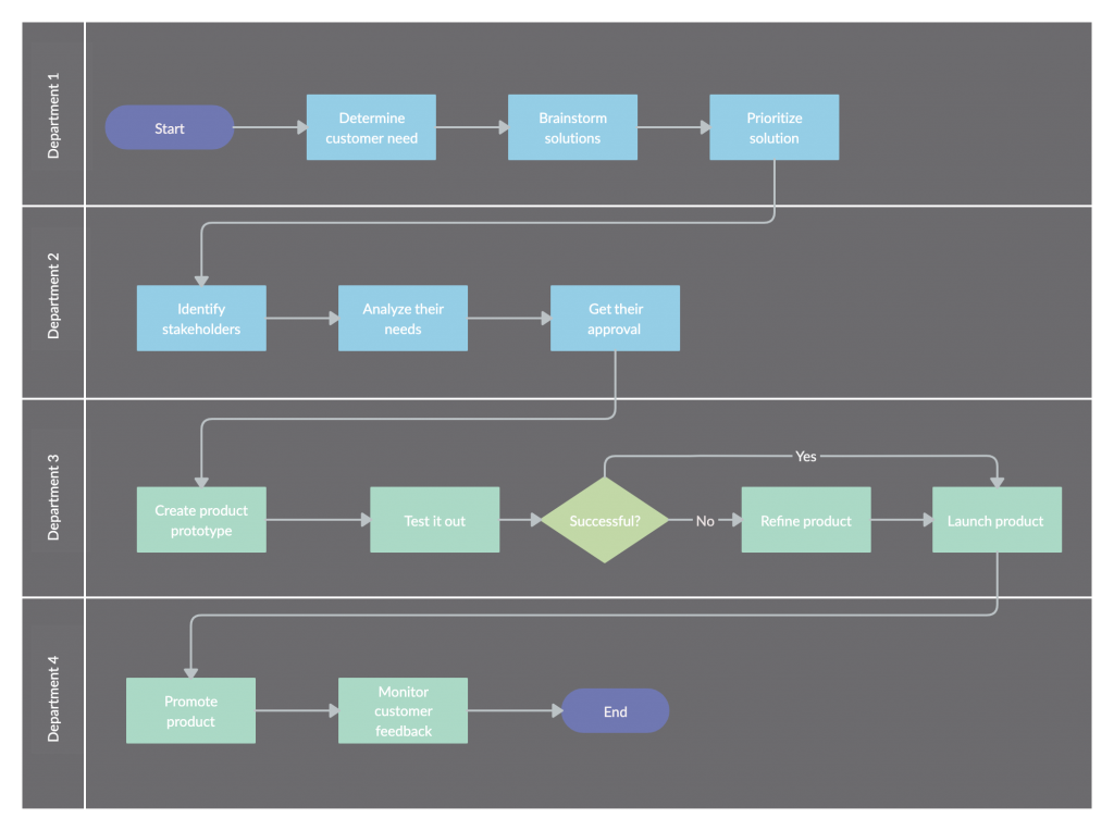 Template Flowchart untuk Siklus Deming