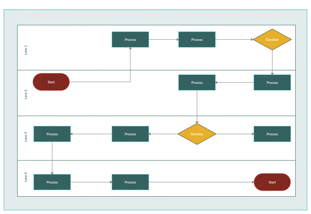 Templat Diagram Alir Swimlane