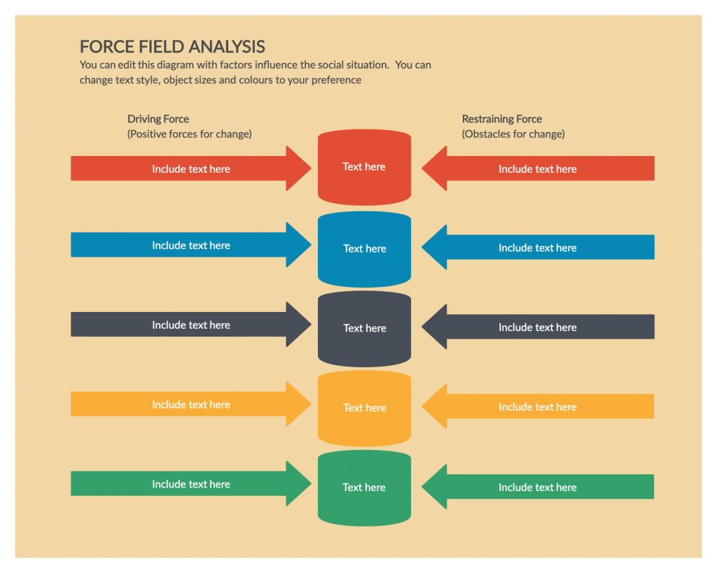 Explain Force Field