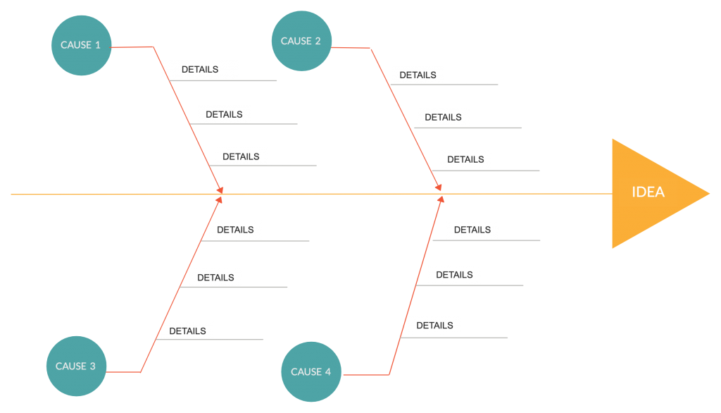 Șablon de diagramă în os de pește pentru întâlniri la distanță