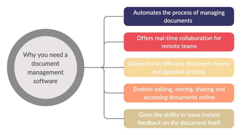 Os-Benefícios-de-um-Software de Gerenciamento de Documentos