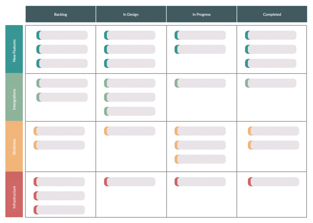 Produkt-Roadmap-Vorlage für Remote-Projektmanagement