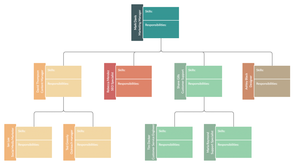 Organigramm-Vorlage für Remote-Projektmanagement