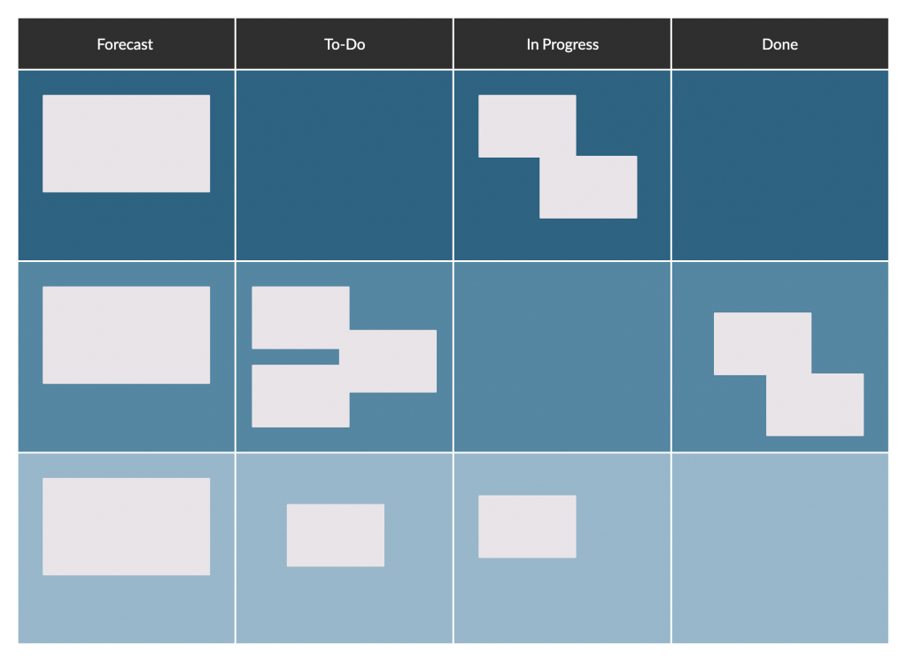 Sprint Backlog Template - colaboração visual