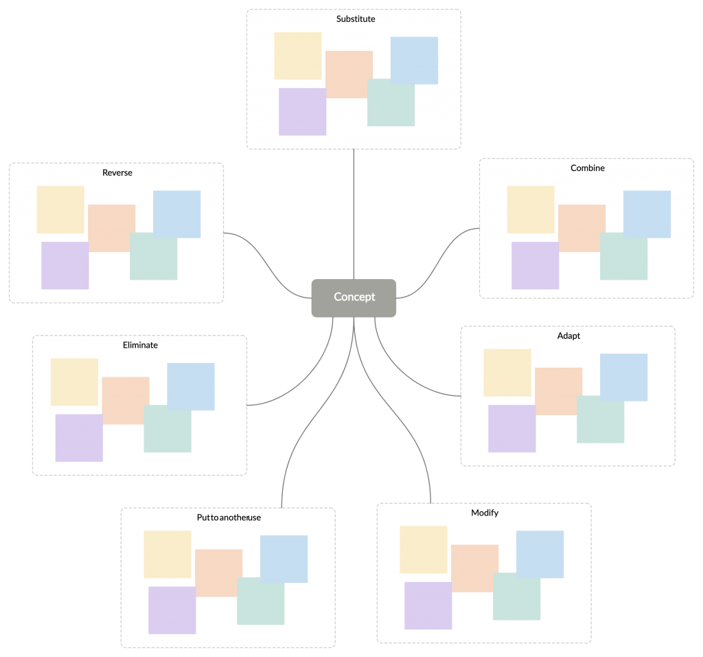 Template SCAMPER untuk Teknik Ideation