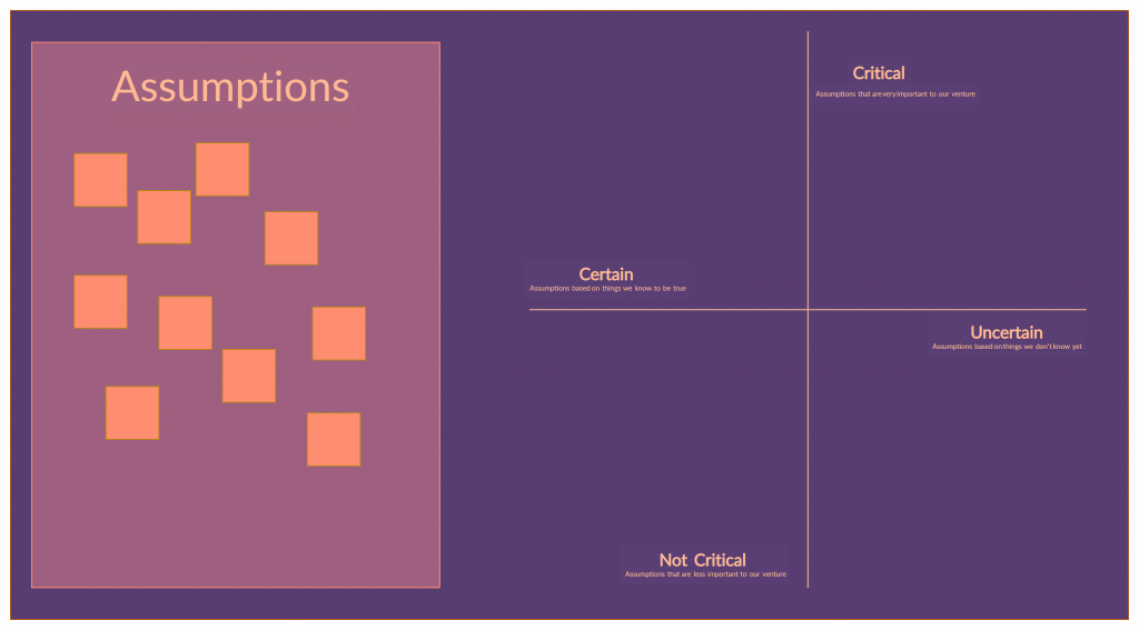 Asumsi Grid Template untuk melakukan percobaan.