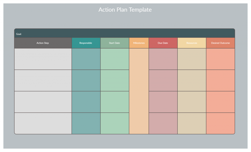 Template rencana tindakan untuk menetapkan dan mencapai tujuan tim.