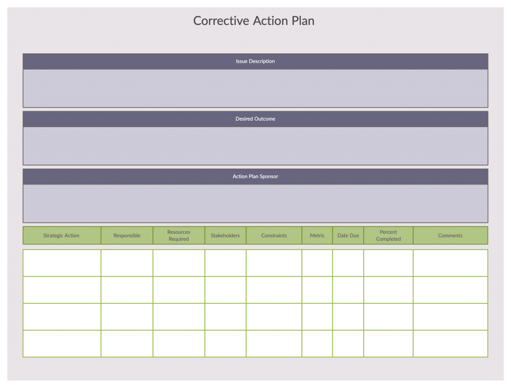 Plan d'action correctif pour l'évaluation stratégique