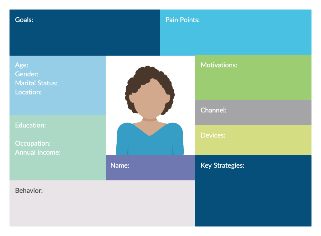 Modèle de profil client pour la création d'un brief créatif